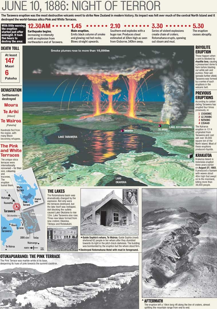 lake tarawera eruption